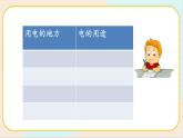 人教鄂教版三上科學(xué)3.11《電與我們》授課課件+內(nèi)嵌式音視頻資料