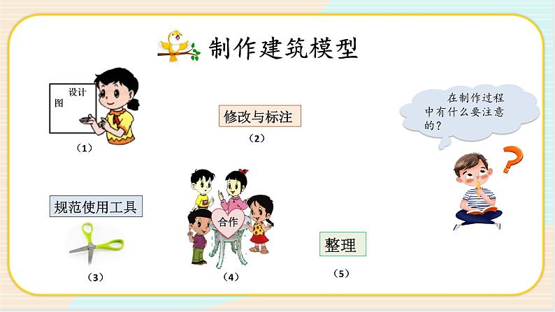 人教鄂教版三上科学5.17《设计制作建筑模型》 第二课时 授课课件+内嵌式音视频资料第7页