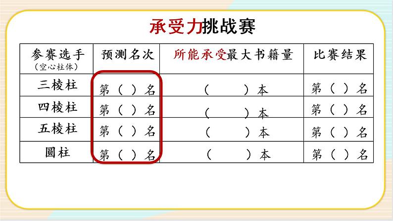 人教鄂教版三上科学5.16《建筑中的结构》 第二课时 授课课件+内嵌式音视频资料05