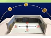 小學(xué)科學(xué) 教科版 二年級(jí)上冊(cè) 太陽(yáng)的位置和方向部?jī)?yōu)課件