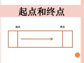 小学科学 教科版 一年级上册 起点和终点部优课件