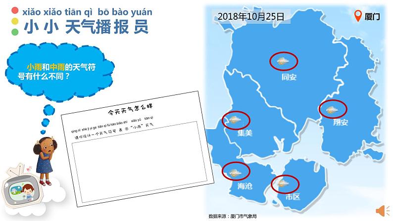 小学科学 苏教版 二年级上册 《今天天气怎么样》部优课件05