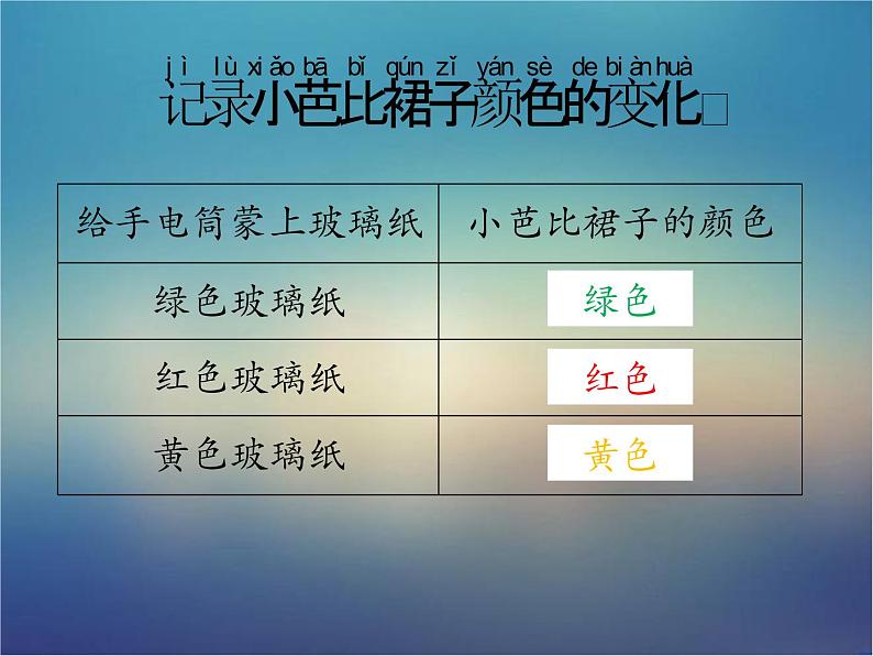 小学科学 苏教版 二年级上册 玩玻璃纸部优课件第3页