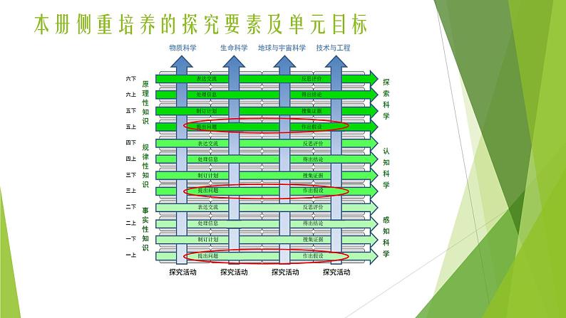 大象版（2017）科学五年级上册准备单元《蒸发的快慢》单元分析解读（课件18张PPT）04