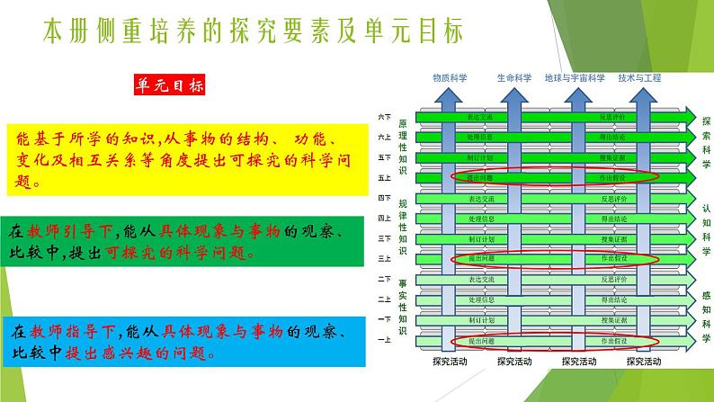 大象版（2017）科学五年级上册准备单元《蒸发的快慢》单元分析解读（课件18张PPT）06