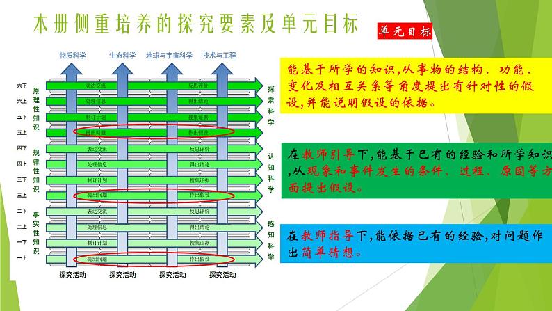 大象版（2017）科学五年级上册准备单元《蒸发的快慢》单元分析解读（课件18张PPT）07