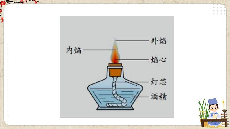 1.1热传递 教学课件第7页