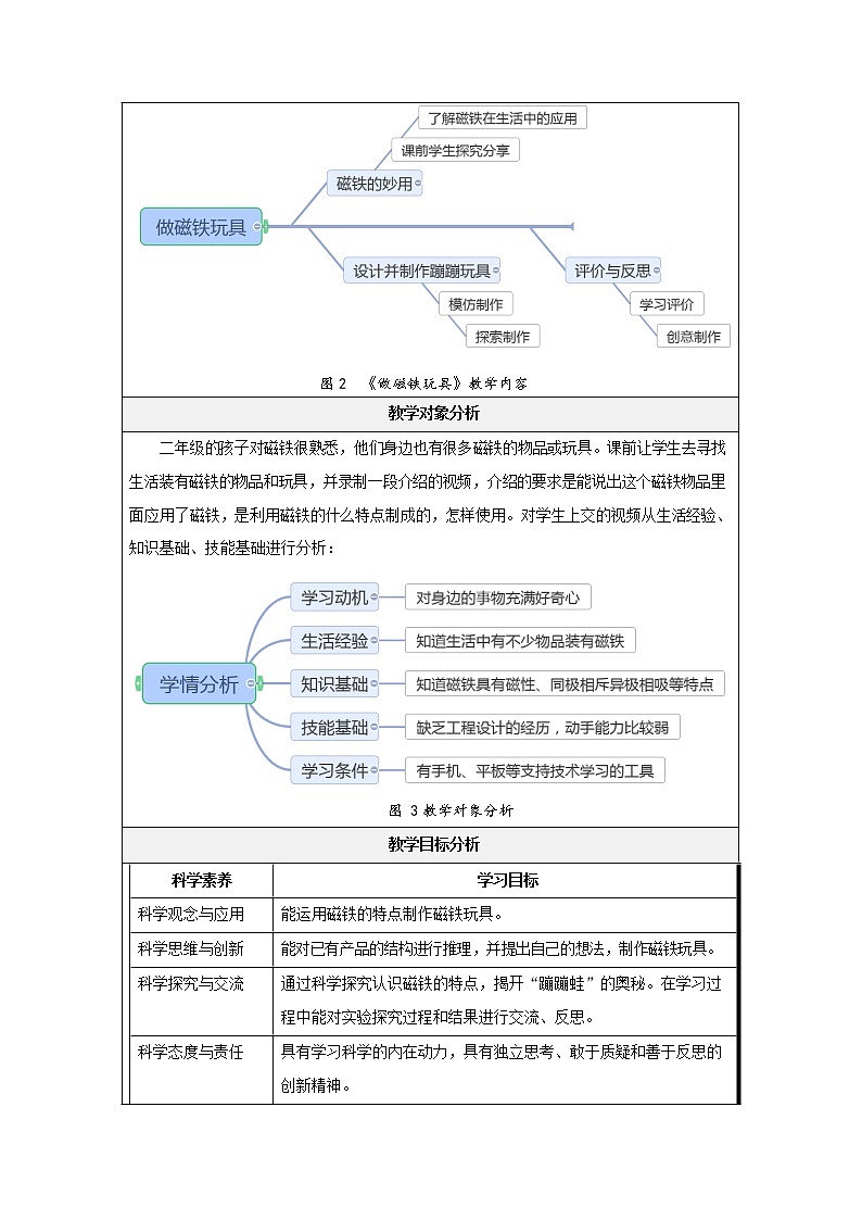 信息技术应用能力提升20优秀设计-粤教科技版科学二年级上册第二单元《做磁铁玩具》教案03