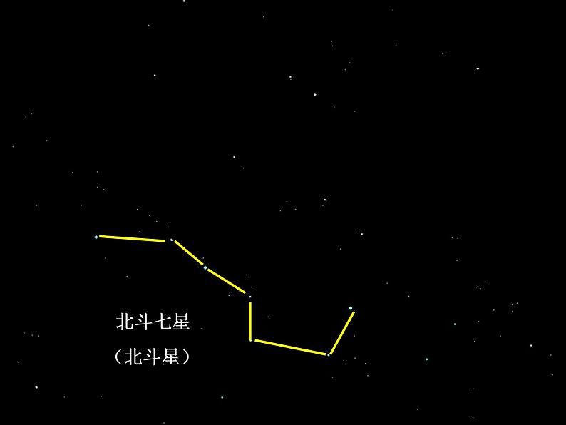 小学科学 教科版 六年级下册 在星空中 部优课件04