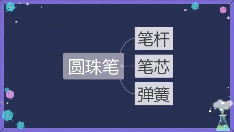 小学科学 青岛版 二年级下册 《圆珠笔的秘密》部优课件07