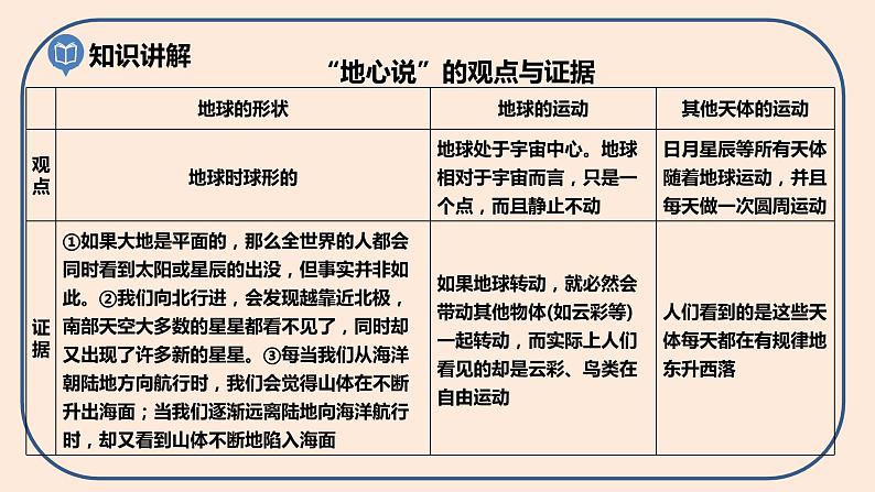 小学六年级科学上册 第二单元 第3课《人类认识地球运动的历史》课件+练习 （科教版2017）05