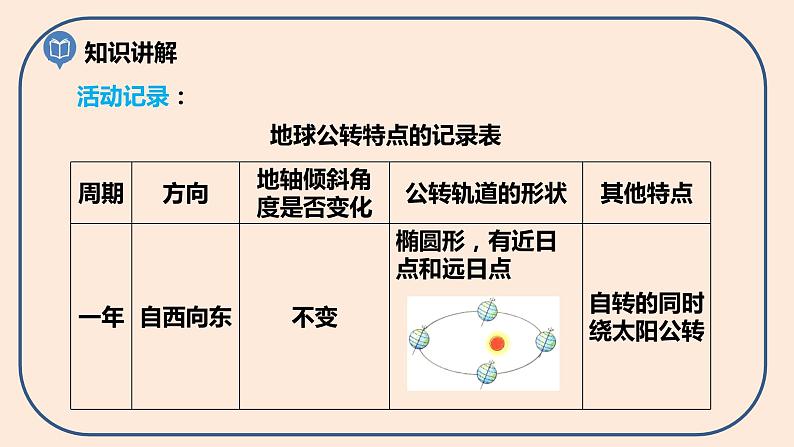 小学六年级科学上册 第二单元 第6课《地球的公转与四季变化》课件+练习 （科教版2017）06