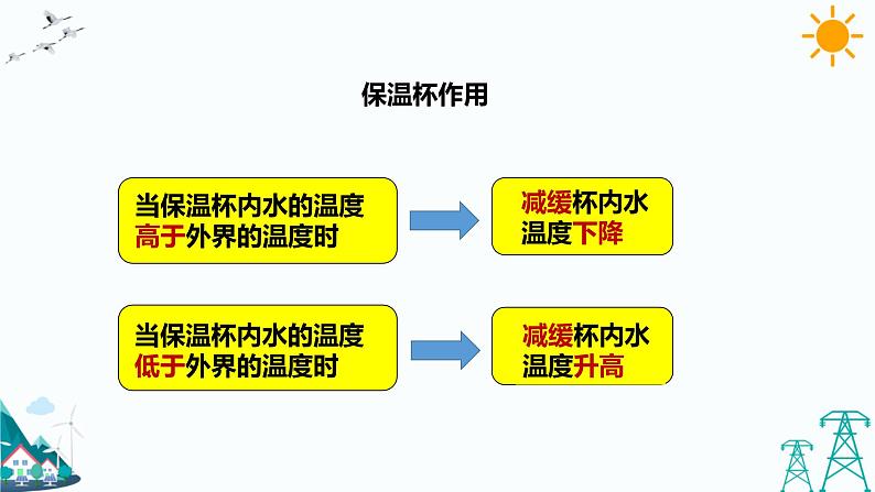4.7《做个保温杯》课件第4页