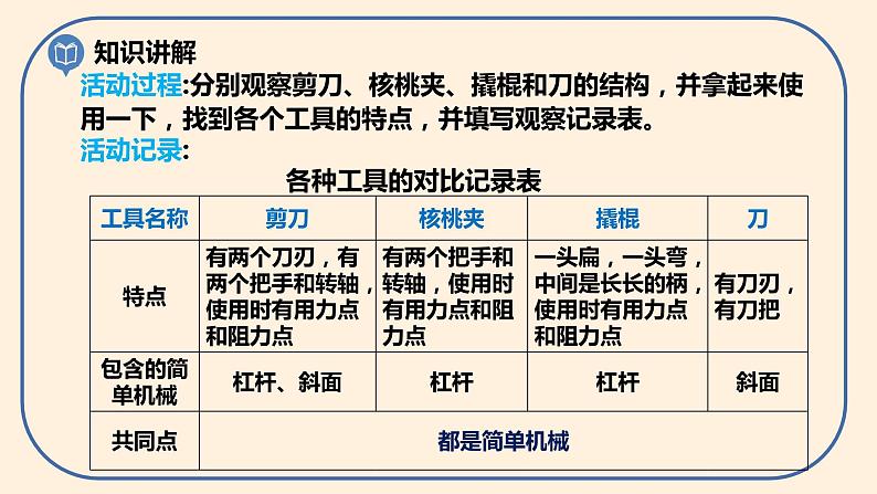 小学六年级科学上册 第三单元 第5课《灵活巧妙的剪刀》课件+练习 （科教版2017）05