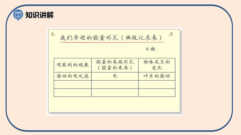 小学六年级科学上册 第四单元 第1课《各种形式的能量》课件+练习 （科教版2017）06