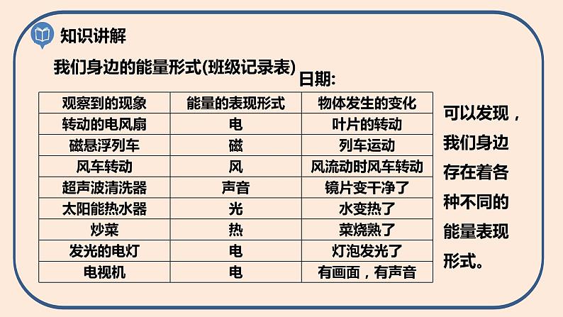 小学六年级科学上册 第四单元 第1课《各种形式的能量》课件+练习 （科教版2017）07