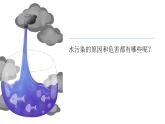 冀人版科學(xué)六下 2.5 水污染 PPT課件+視頻引導(dǎo)