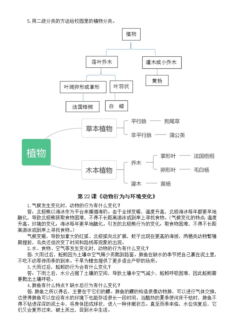 小学科学青岛版五四制五年级下册第六单元《生物与环境》知识点整理（共3课）（2022新版）第2页