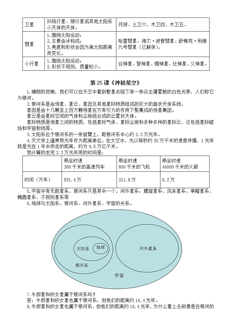 小学科学青岛版五四制五年级下册第七单元《浩瀚宇宙》知识点整理（共3课）（2022新版）第2页