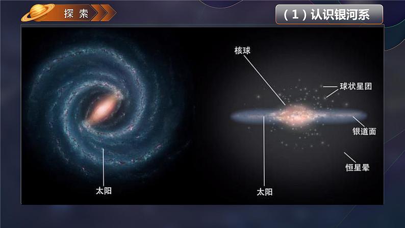 3.6浩瀚的宇宙（课件）教科版（2017）科学六年级下册03