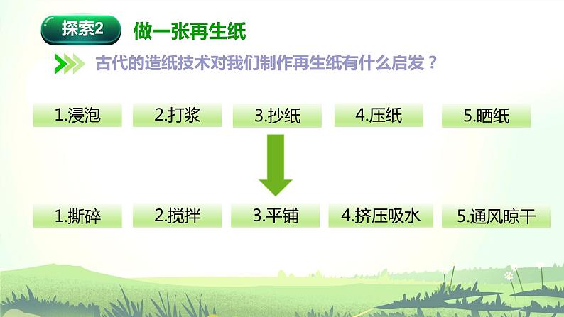 3.6《让资源再生》课件第6页