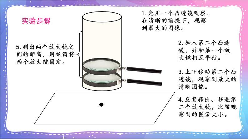 六上科学 第2课 怎样放得更大 课件PPT+教案+视频素材06
