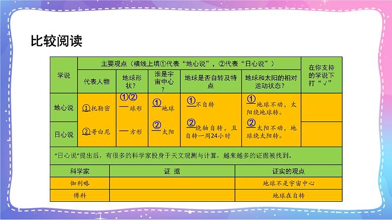 六上科学 第3课 人类认识地球运动的历史 课件PPT+教案+视频素材07