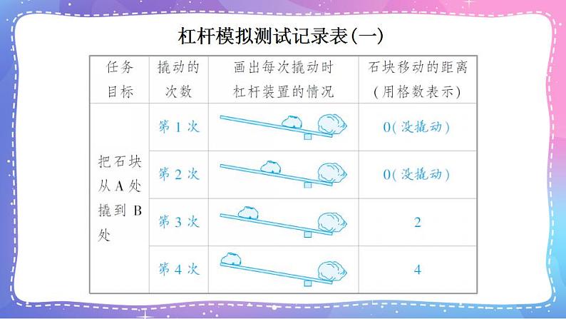 六上科学 第3课 不简单的杠杆 课件PPT+教案+视频素材07