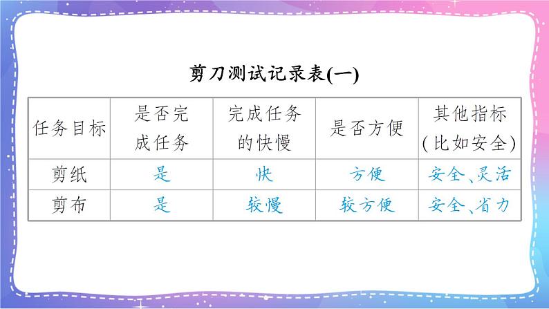 六上科学 第5课 灵活巧妙的剪刀 课件PPT+教案+视频素材07