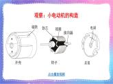 六上科学 第6课 神奇的小电动机 课件PPT+教案+视频素材