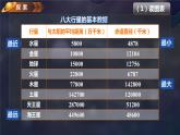 3.2八大行星（課件）教科版（2017）科學(xué)六年級(jí)下冊(cè)