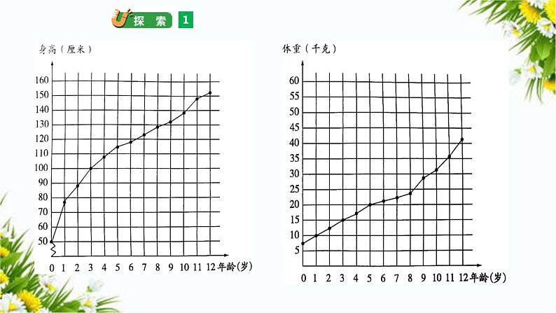 教科版六年级下册科学4.6《生命体中的化学变化》（课件+教案+习题）06