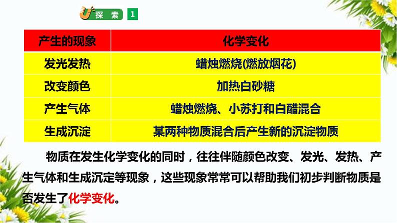 教科版六年级下册科学4.4《变化中伴随的现象》(课件+教案+习题)05