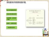 新教科版六年级上册科学2.1  我们的地球模型 课件+教案+素材