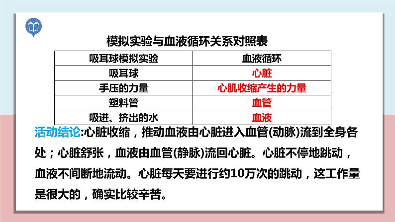 小学五年级科学上册 第四单元 第3课《心脏和血液》课件+练习 （科教版2017）07