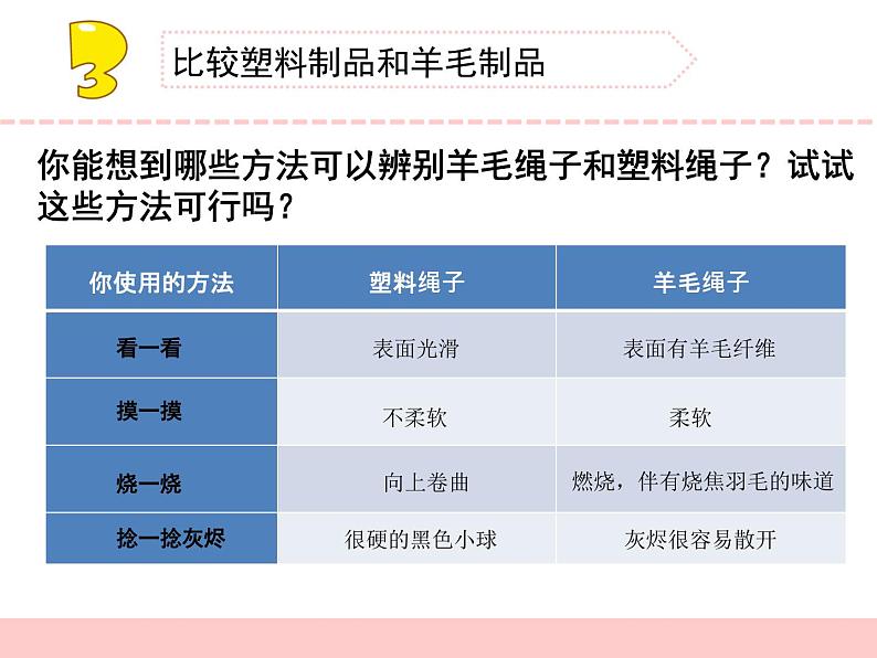 三年级下册科学15塑料教学课件（苏教版）第6页