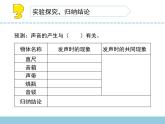 三年级下册科学9声音的产生教学课件（苏教版）