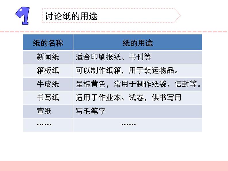 三年级下册科学13纸教学课件（苏教版）03