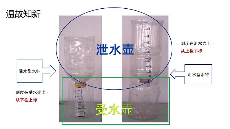 4.4《改进小水钟》课件第1页