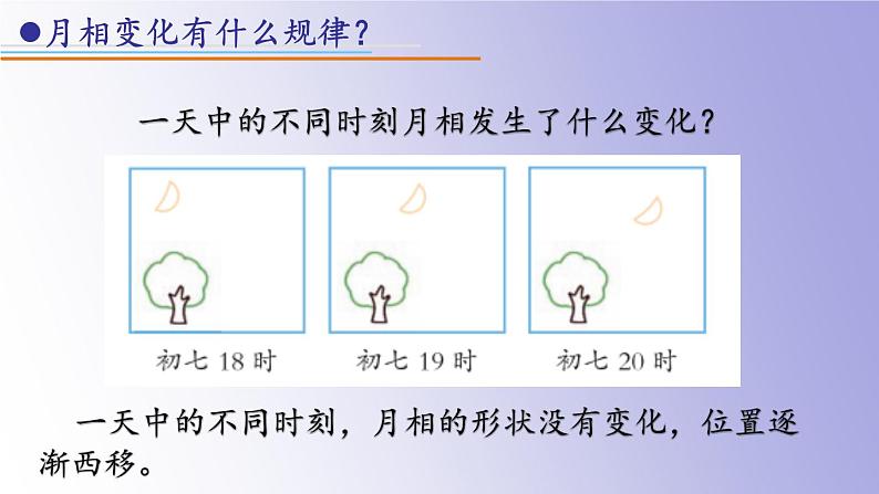 四下12 月相的变化课件PPT07