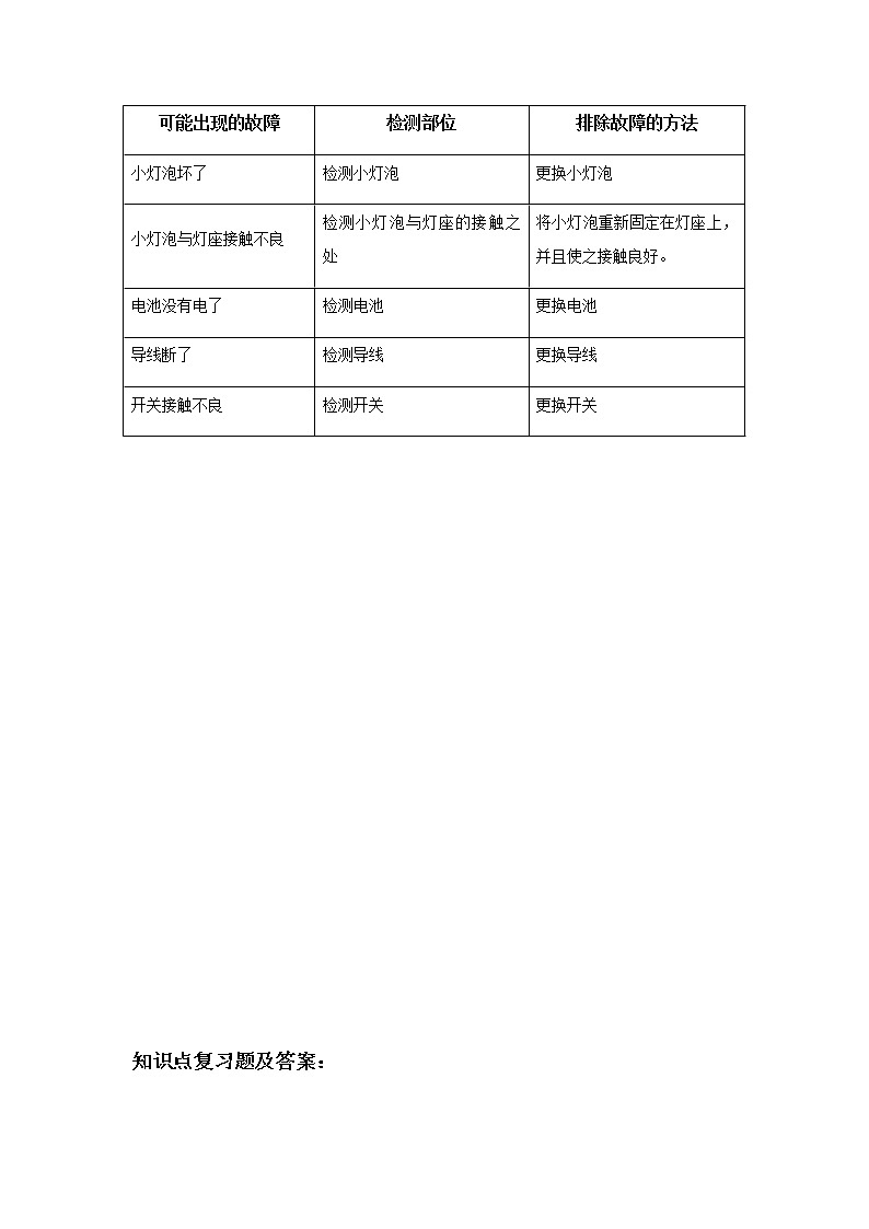 教科版（2017）科学《电路出故障了》知识点及复习题（含答案）第2页