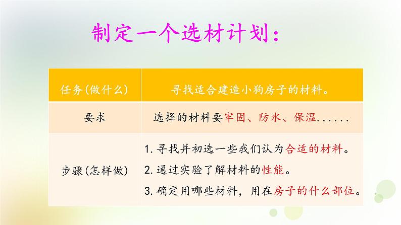 大象版小学三年级科学下册1.3选择材料教学PPT课件05