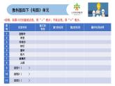 教科版科学四年级下册2-6 《导体和绝缘体》课件+教案+素材