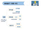 教科版科學四年級下冊2-9第二單元單元梳理課件+教案+素材