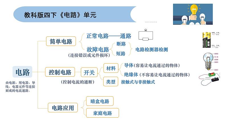 四下2-9 电路单元梳理第6页