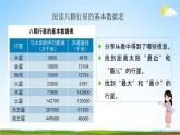 教科版六年级科学下册《八颗行星》课堂教学课件PPT