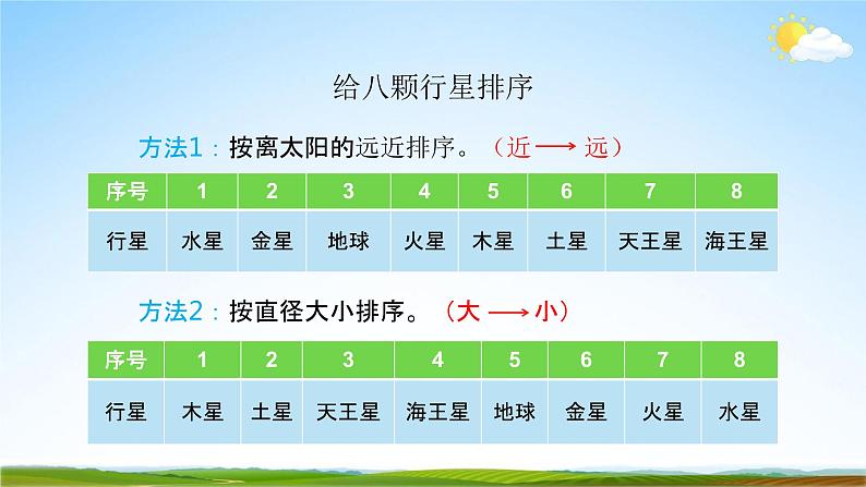 教科版六年级科学下册《八颗行星》课堂教学课件PPT第5页