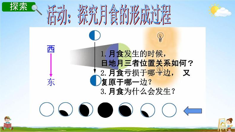 教科版六年级科学下册《日食和月食》授课教学课件PPT第7页