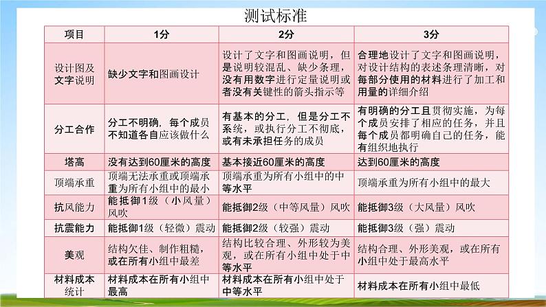 教科版六年级科学下册《测试塔台模型》课堂教学课件PPT03