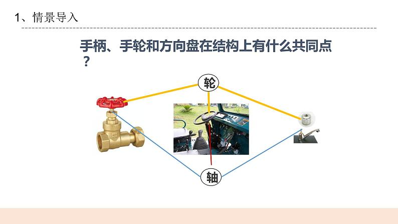 第10课《方便的手轮》课件+教案04